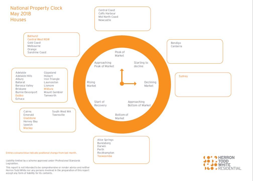 HTW Property Clock May
